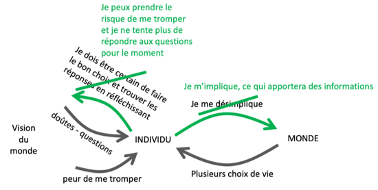 choix 2